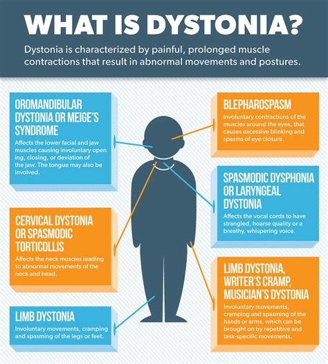 dystonia parkinson s disease