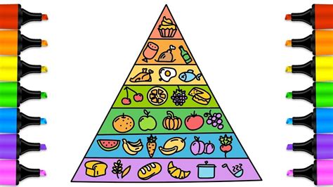 food pyramid coloring page  kids educational   kids