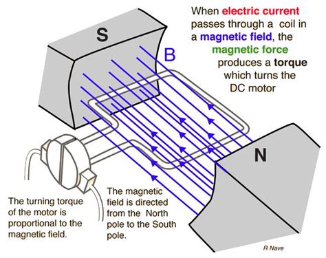 dc electric motors electric motor electricity electrical wiring colours