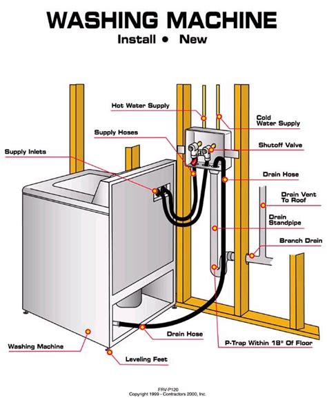 washing machine water lines shutoff valve diagram aaa service plumbing heating air electrical