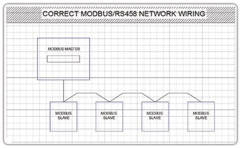 rs modbus rtu wiring standards alsoenergy support