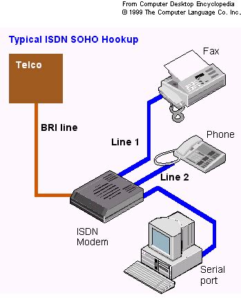 isdn integrated service digital network click  tech