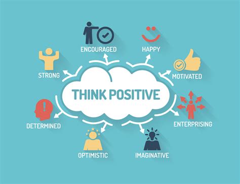 positive mindset    succeed  business