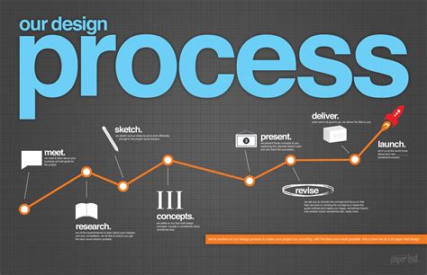 design process  infographic paper leaf