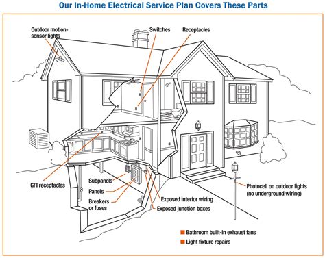 bge home service plan cost plougonvercom