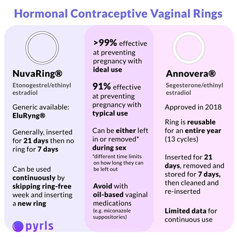 hormonal contraceptive vaginal rings nuvaring  grepmed