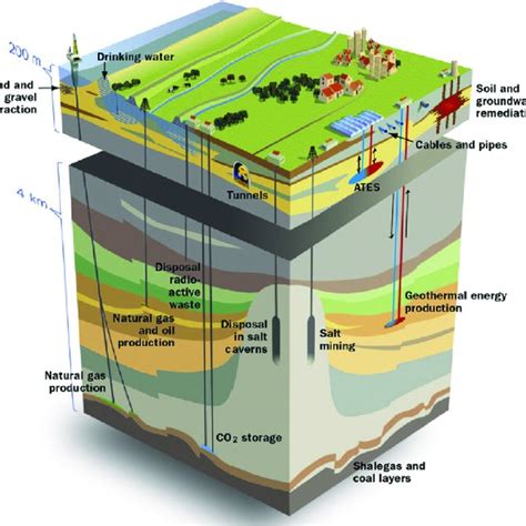 subsurface planning   common understanding   subsurface   multifunctional