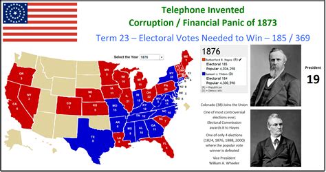 metric pioneer united states election results