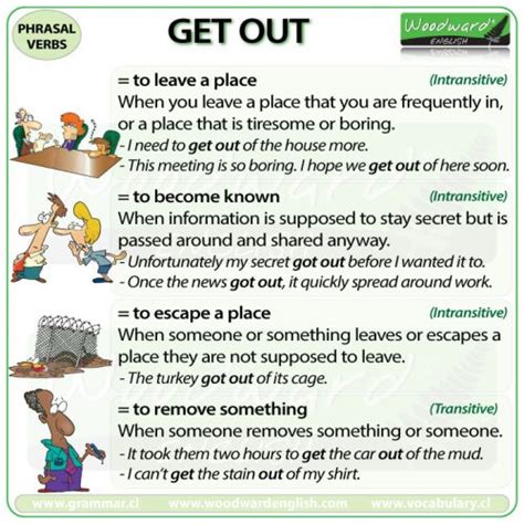phrasal verb meanings   woodward english