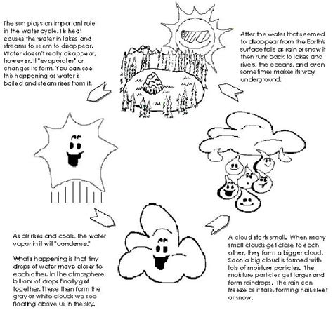 water cycle colouring worksheet