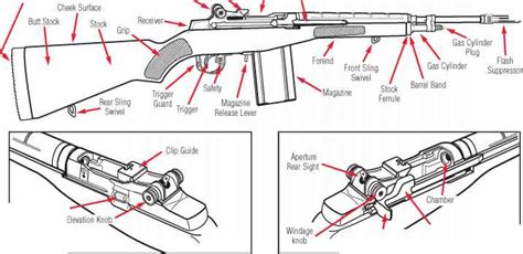 nomenclature springfield ma rifle bev fitchetts guns magazine