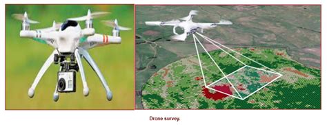 drone surveyingwhat   benefits  drone surveying param visions
