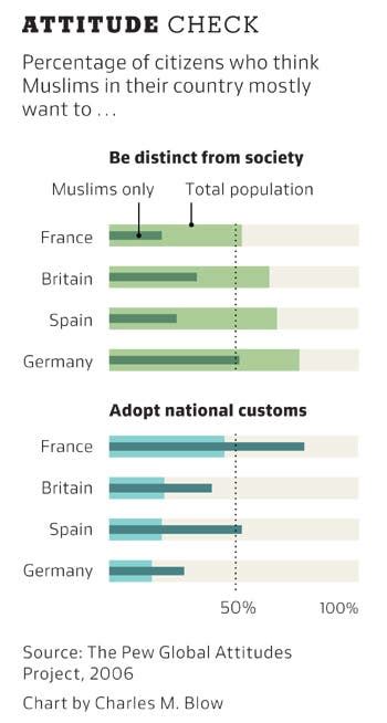 The New Pariahs The Rise Of Anti Islamic Bias In Western Europe