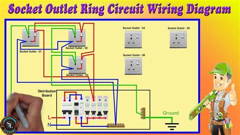 socket outlet ring circuit wiring diagram ring socket outlet wiring diagram youtube