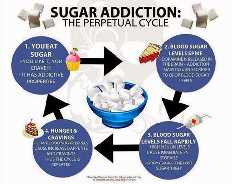 diary of a fit mommy 8 tips to beating your sugar addiction