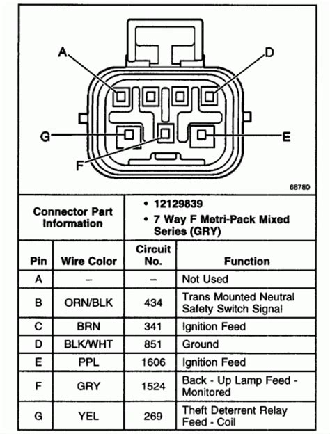 le neutral safety switch wiring diagram pictures