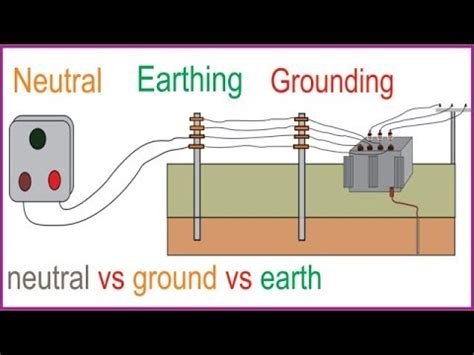 difference  neutral grounding  earthing neutral  ground neutral  earth