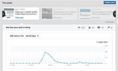 linkedin analytics  complete guide sprout social