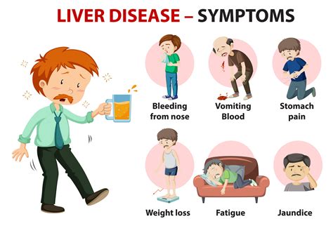 diagnose liver problems gameclass