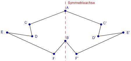 symmetrie und spiegelung  der geometrie verstaendlich