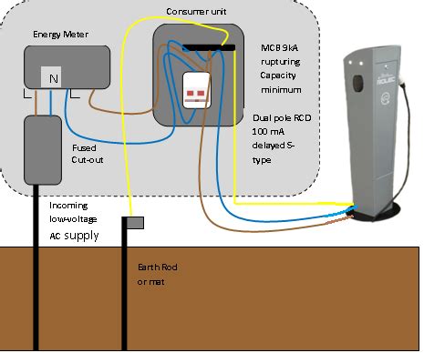 ev charging point installer scotland electric vehicle socket