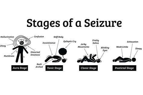 seizure disorders signature health services