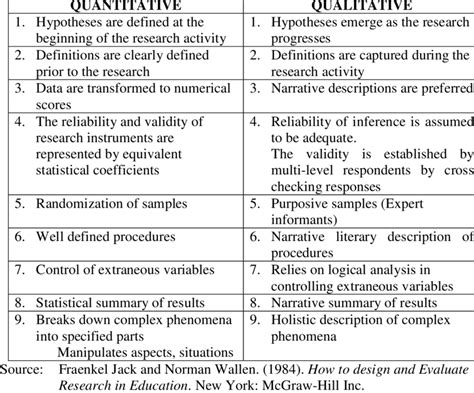 qualitative  quantitative research design