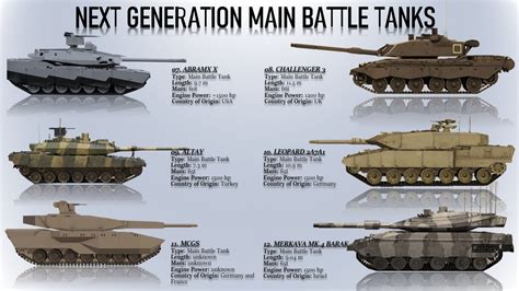 list     generation main battle tanks youtube