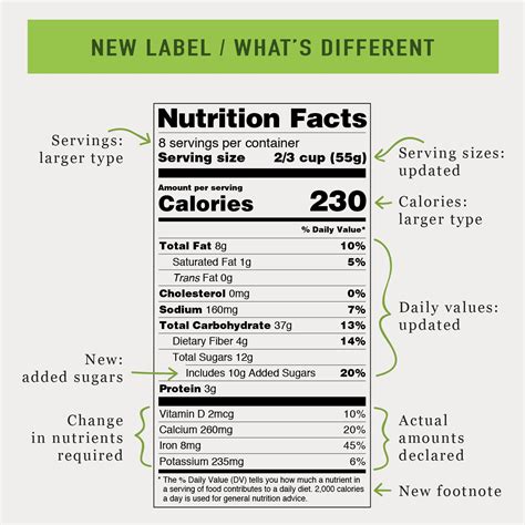 nutrition facts label     hungry  truth