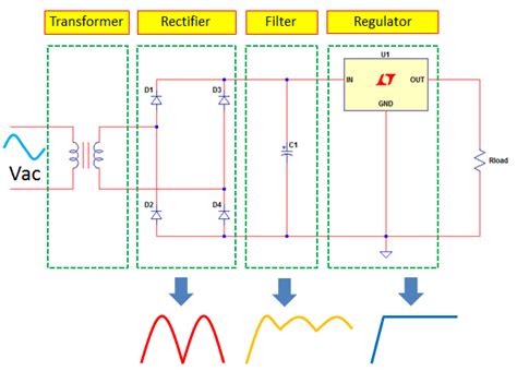 switch mode power supply explained  common topologies electronicsbeliever