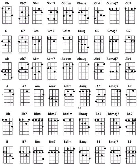 chord chart ukulelear