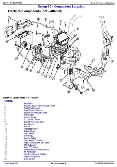 john deere compact utility tractors  series repair test  adjustments technical manual