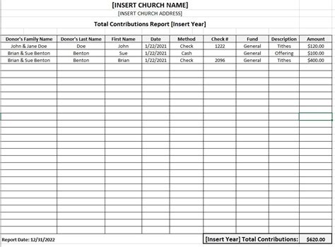 total contributions report template