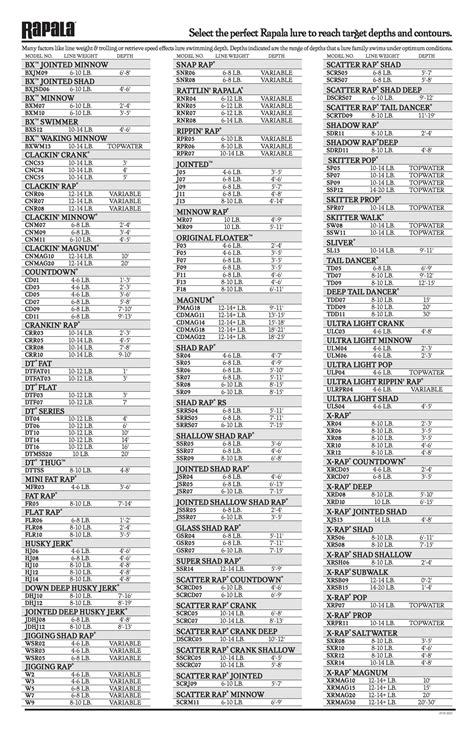 rapala depth chart depth chart rapala printable chart