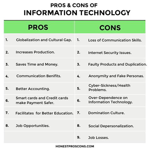 pros  cons  information technology honest pros  cons