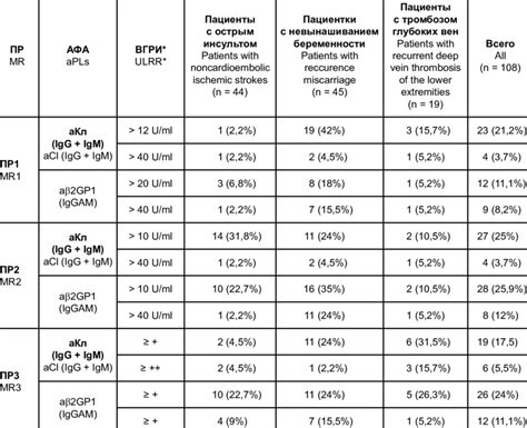 frequency    groups  patients  noncardioembolic