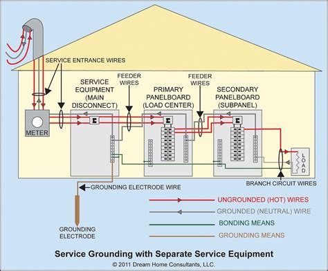mobile home service panel wiring diagram