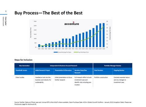 accenture  twenty year illustration  patient investing montgomery investment management