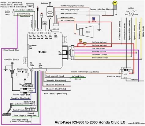 honda civic wiring diagram electrical wiring diagram car alarm honda civic