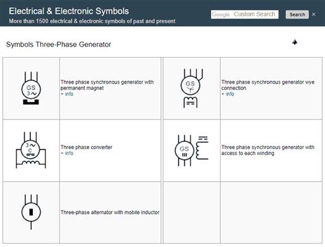 symbols  phase generator basic electronic circuits electrical symbols electric generator