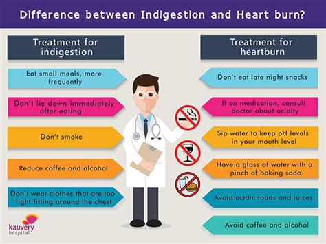 What Is The Difference Between Indigestion And Heart Burn