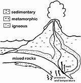 Rocks Rock Cycle Coloring Types Drawing Diagram Pages Sheets Three Colouring Color Science Gif Legend Select Colors Below Use Getdrawings sketch template