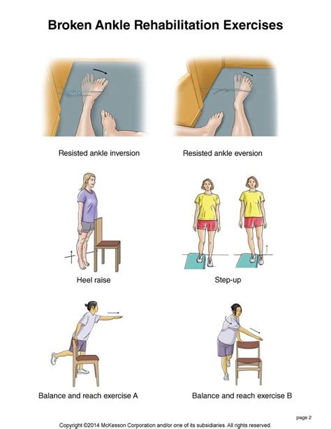 pin  dhmhtra mplekoy  physiotherapy ankle fracture ankle rehab