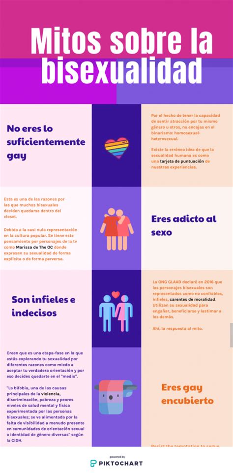La Bisexualidad Entre La Bifobia De Heterosexuales Y Homosexuales