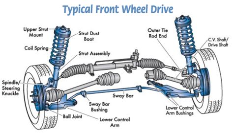 steering wheel  connected   rack bone   connected eeuropartscom blog