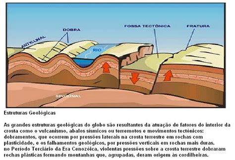 escudoscristalinos são constituídos basicamente por rochas magmáticas