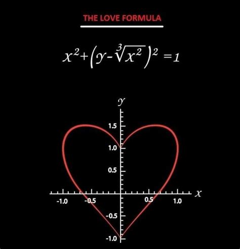 love graphic math humor math jokes love math