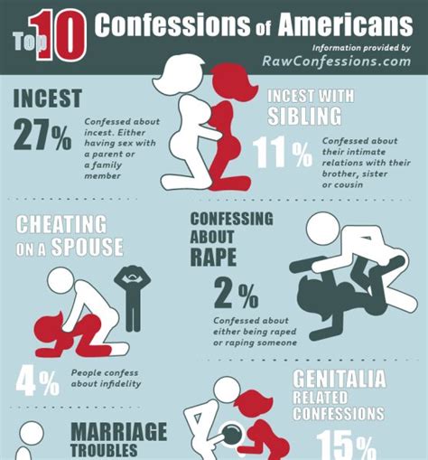 confessions site reveals the most disturbing american secrets infographic