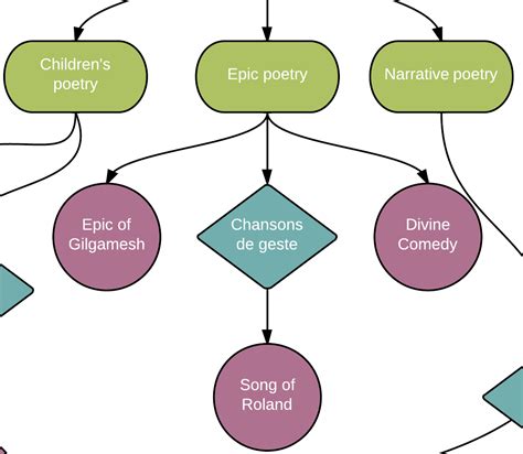 concept mapping  evaluation