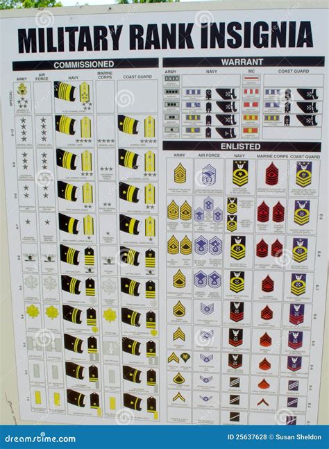 military rank insignia chart editorial stock photo image